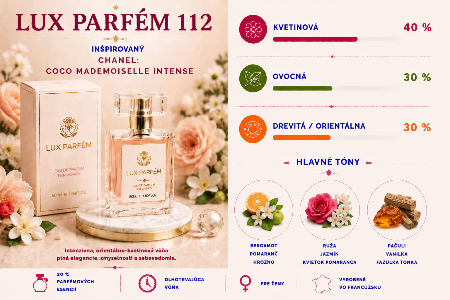 Lux Parfém 112 – Inšpirovaný Chanel: Coco Mademoiselle Intense